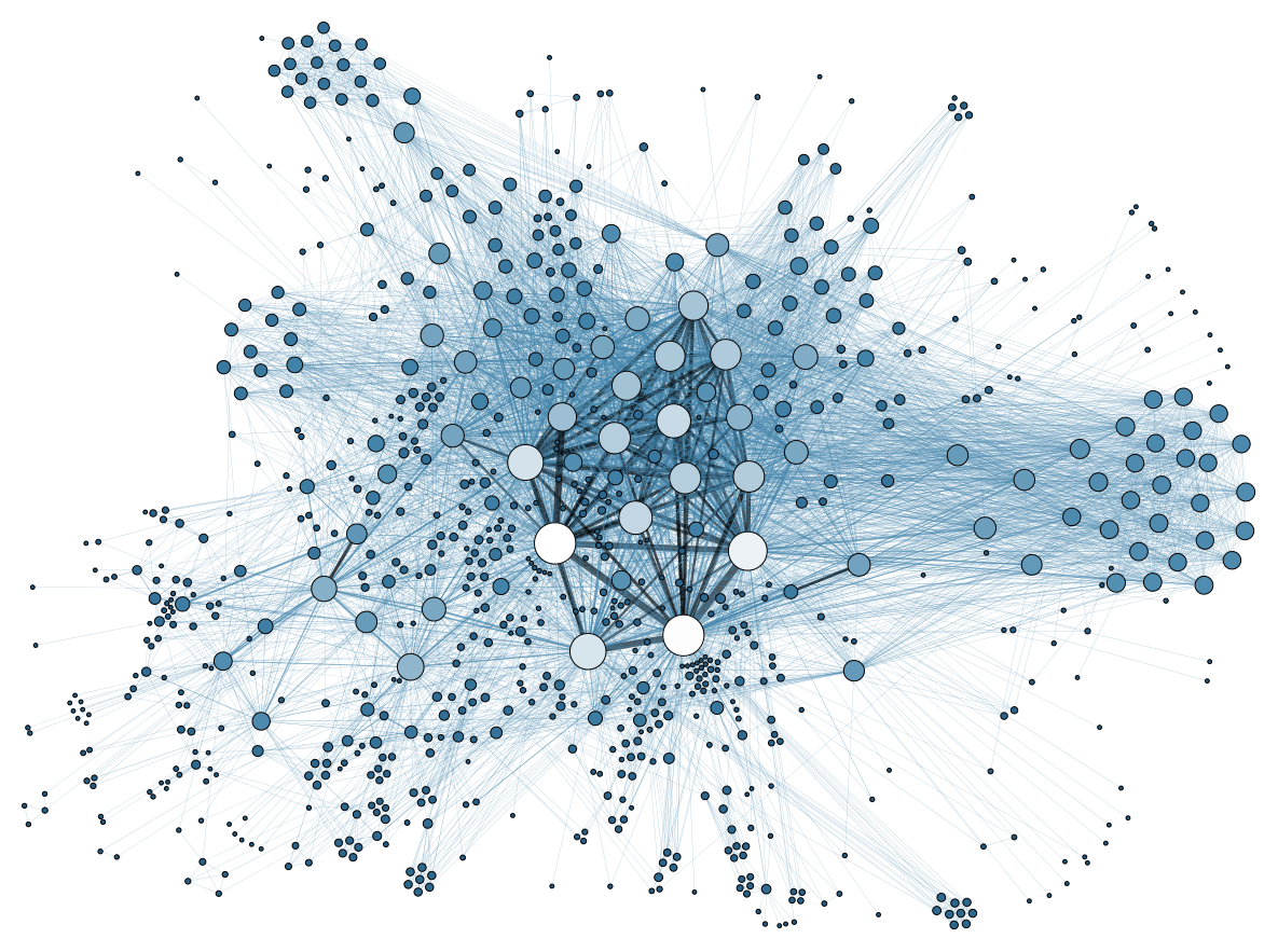 social network analysis visualization